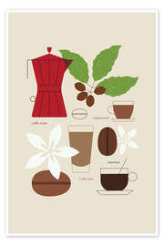 Poster Coffee Essentials